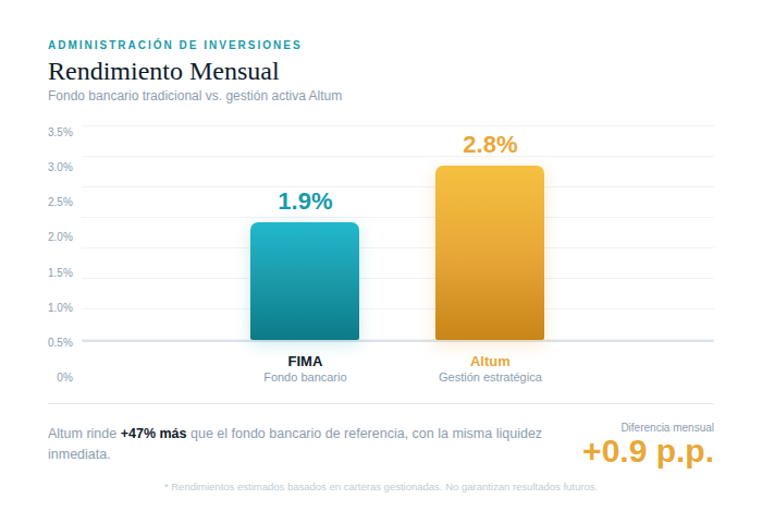 Comparativa FIMA vs Altum